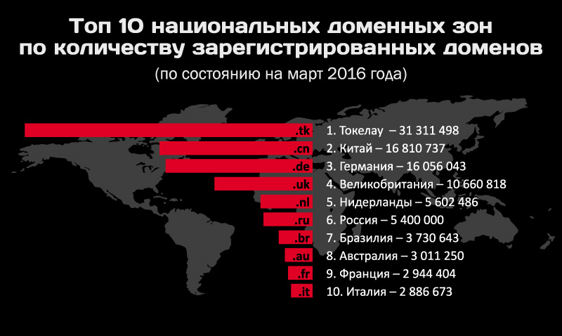 Ссылка на mega площадка